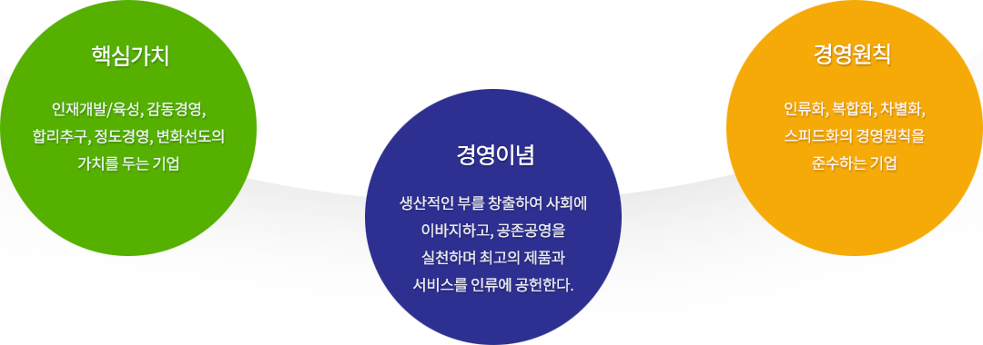 대화제지 경영가치